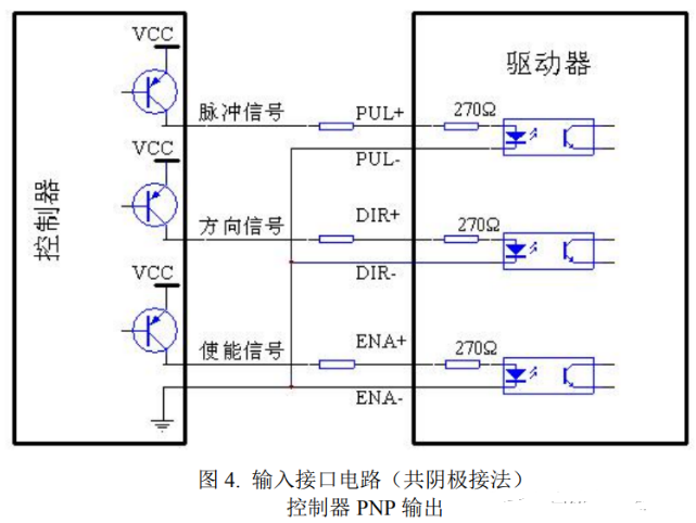 驅動器和步進電機控制接口如何接線？