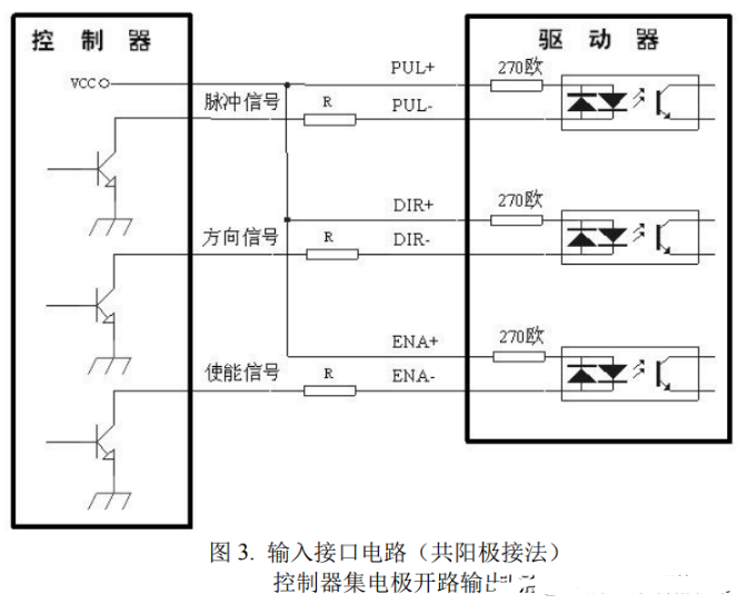 驅動器和步進電機控制接口如何接線？