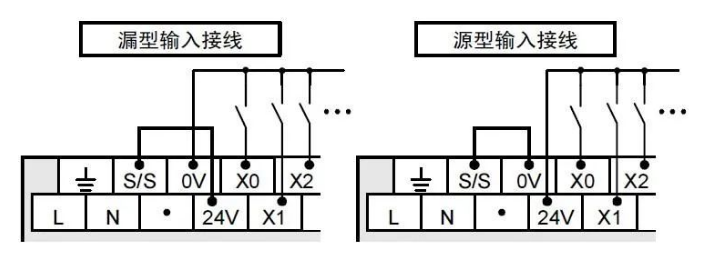 步進電機可以有效地控制變速
