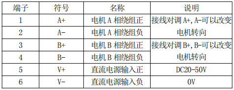 總線步進驅動器