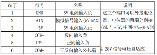 控制信號(hào)端口