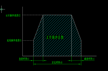 步進(jìn)電機(jī)選型具體參數(shù)的選型計(jì)算