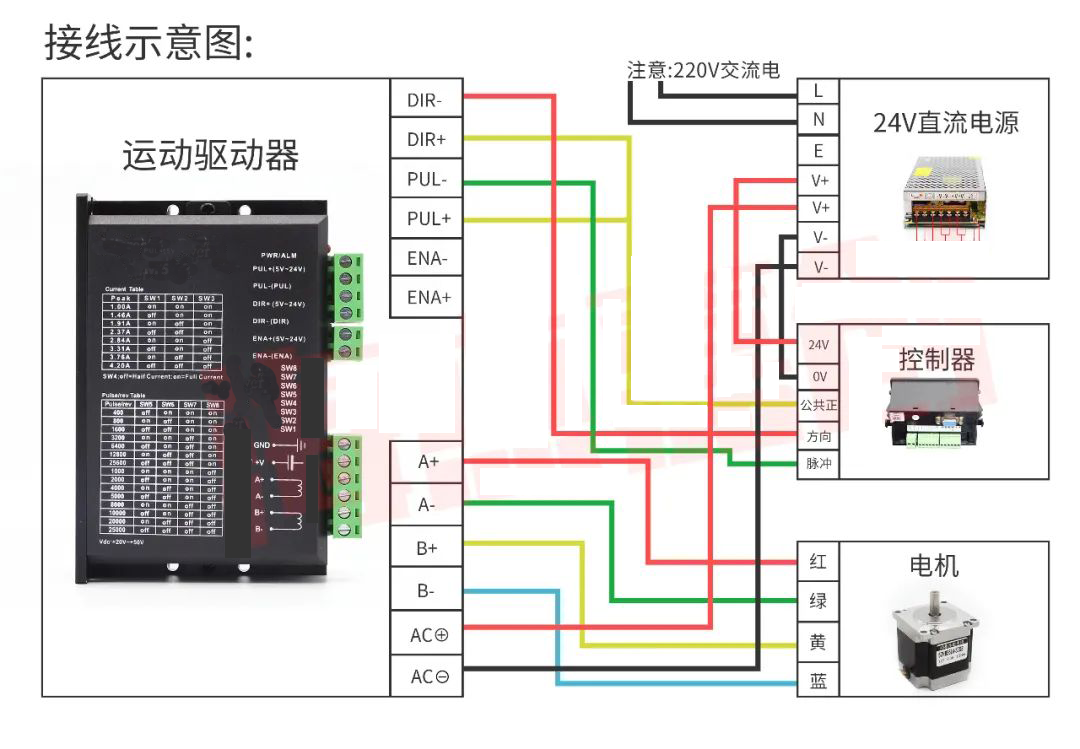 步進(jìn)電機(jī)接線圖