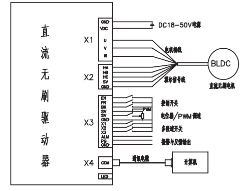 無刷驅(qū)動器   公司