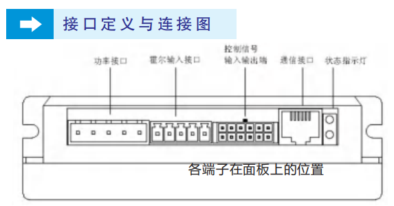 57步進電機最小轉速