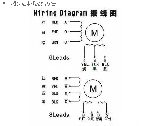 步進(jìn)電機(jī)4根線(xiàn)正確接線(xiàn)圖（步進(jìn)電機(jī)四根線(xiàn)代表什么）