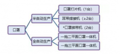 n95口罩機步進電機、口罩機伺服驅(qū)動器應(yīng)用方案