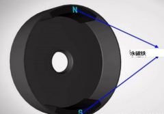 無(wú)刷電機(jī)是怎么樣子的運(yùn)行原理？