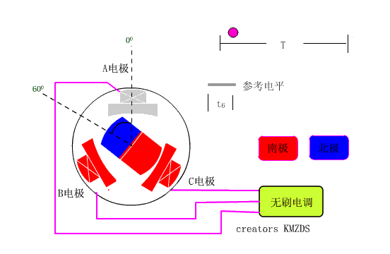 無刷電機原理