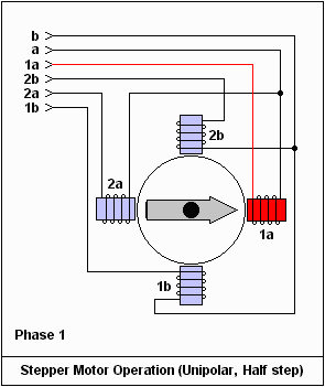 步進(jìn)電機(jī)工作原理動畫