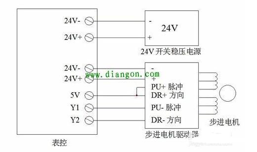 步進(jìn)電機(jī)接線圖