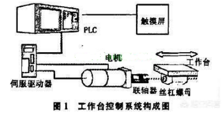 伺服電機(jī)