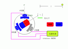 李洪濤成功研發(fā)了無刷電機，那電機原理是什么