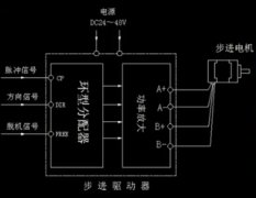 步進電機、步進驅動器和PLC之間的連接原理