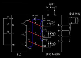 步進(jìn)電機(jī)，步進(jìn)驅(qū)動(dòng)器和PLC之間的連接