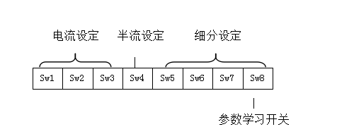 電流，細(xì)分，及半流與參數(shù)學(xué)習(xí)設(shè)置