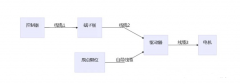 線接完了步進(jìn)電機(jī)不動(dòng)，需要檢查這幾點(diǎn)