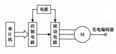 檢測步進(jìn)電機(jī)角度位置方法及整體檢測方案