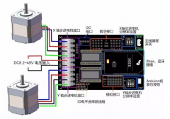 PLC對步進(jìn)電機(jī)的控制