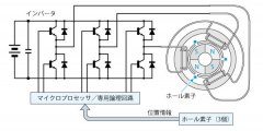 深圳無刷電機中的霍爾開關(guān)的作用