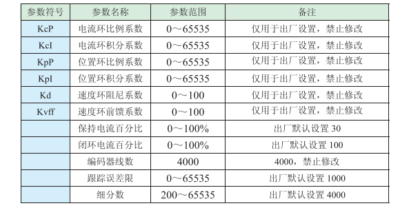閉環(huán)步進驅(qū)動器參數(shù)設(shè)置