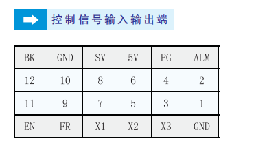 控制信號輸入輸出端