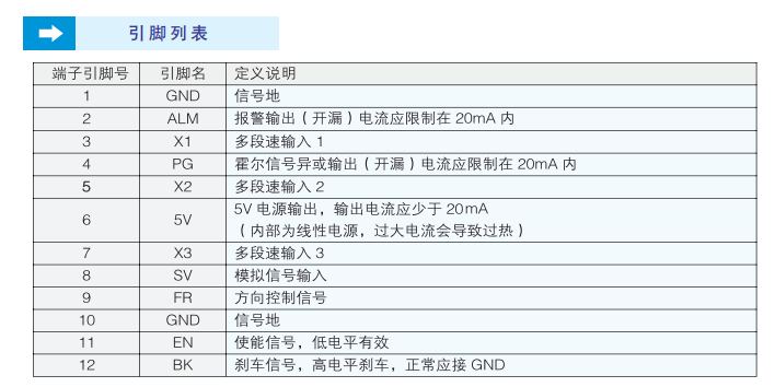 驅(qū)動器引腳列表