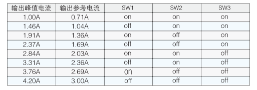 數(shù)字式驅動器工作電流設定：