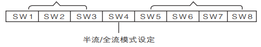 DM542驅動器采用八位撥碼開關設定詳細描