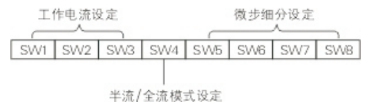步進(jìn)電機(jī)驅(qū)動(dòng)器