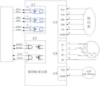 DHS882 閉環(huán)步進(jìn)驅(qū)動(dòng)器安裝尺寸圖