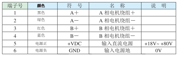 電機(jī)和電源輸入端口