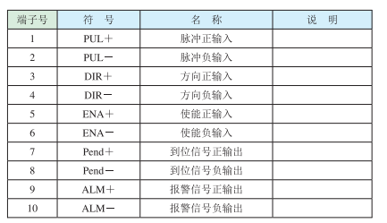 3)控制信號(hào)端口?