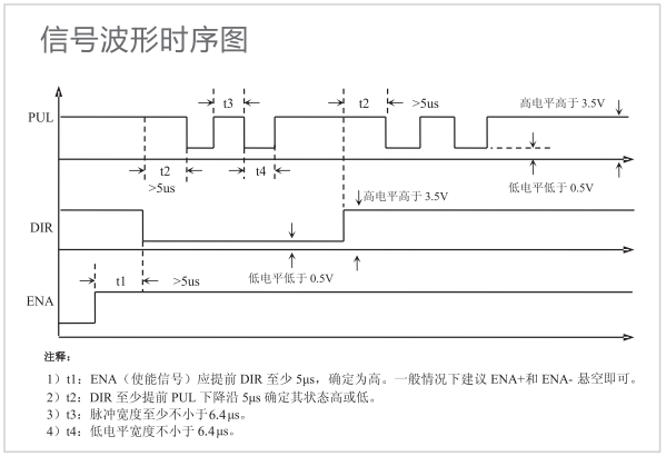 信號(hào)波形時(shí)序圖?