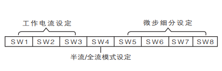 三相數(shù)字式驅(qū)動器參數(shù)設(shè)定
