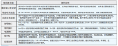步進(jìn)電機(jī)驅(qū)動器設(shè)置方法，三分鐘學(xué)會