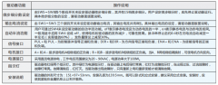 步進(jìn)電機(jī)驅(qū)動(dòng)器微步細(xì)分設(shè)定、電流設(shè)定