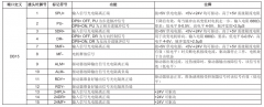 高壓步進(jìn)驅(qū)動器使用說明資料手冊DM3722