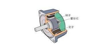 見圖二,電機內(nèi)嵌霍爾元件IC