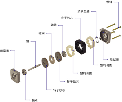 步進(jìn)電動(dòng)機(jī)的構(gòu)造