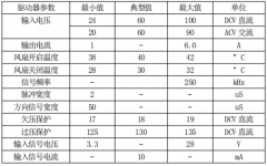 數(shù)字型步進驅動器使用說明書