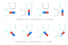 圖文介紹步進電機的滿步、半步、微步驅(qū)動原理