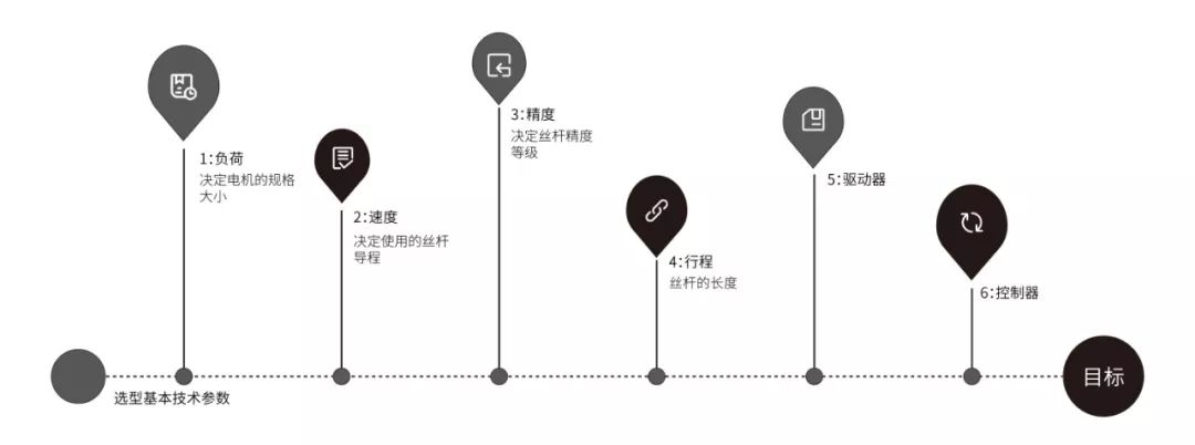 直線步進電機