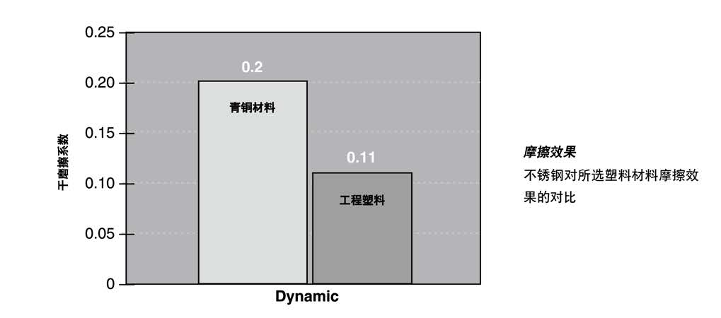 步進(jìn)電機(jī)