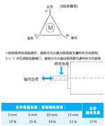 三相步進(jìn)電機(jī)接線圖