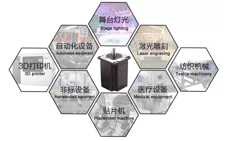 步進(jìn)電機(jī)的分類。