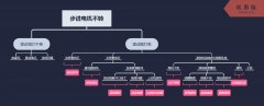步進(jìn)電機(jī)不轉(zhuǎn)亂轉(zhuǎn)問題及解決方法