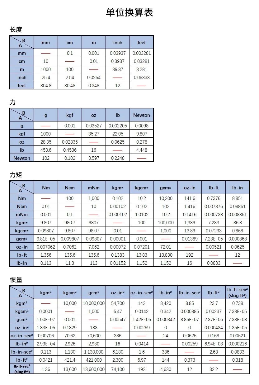 步進電機單位換算表