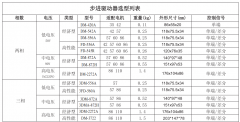 步進(jìn)電機(jī)怎么選驅(qū)動(dòng)器？附選型表