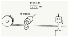 應(yīng)用步進(jìn)電機(jī)，設(shè)計(jì)一個(gè)簡(jiǎn)單的自動(dòng)剪線裝置